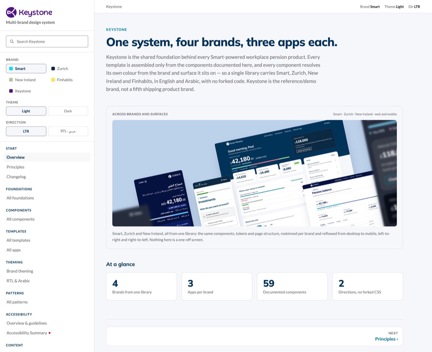 Keystone documentation: Keystone overview: one system, four brands, three apps each.