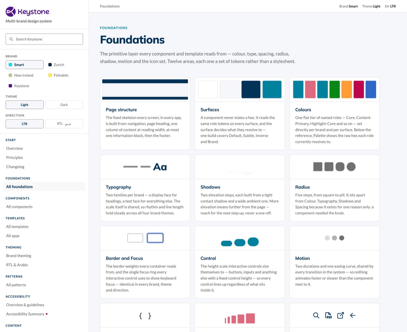 Keystone documentation: Foundations.