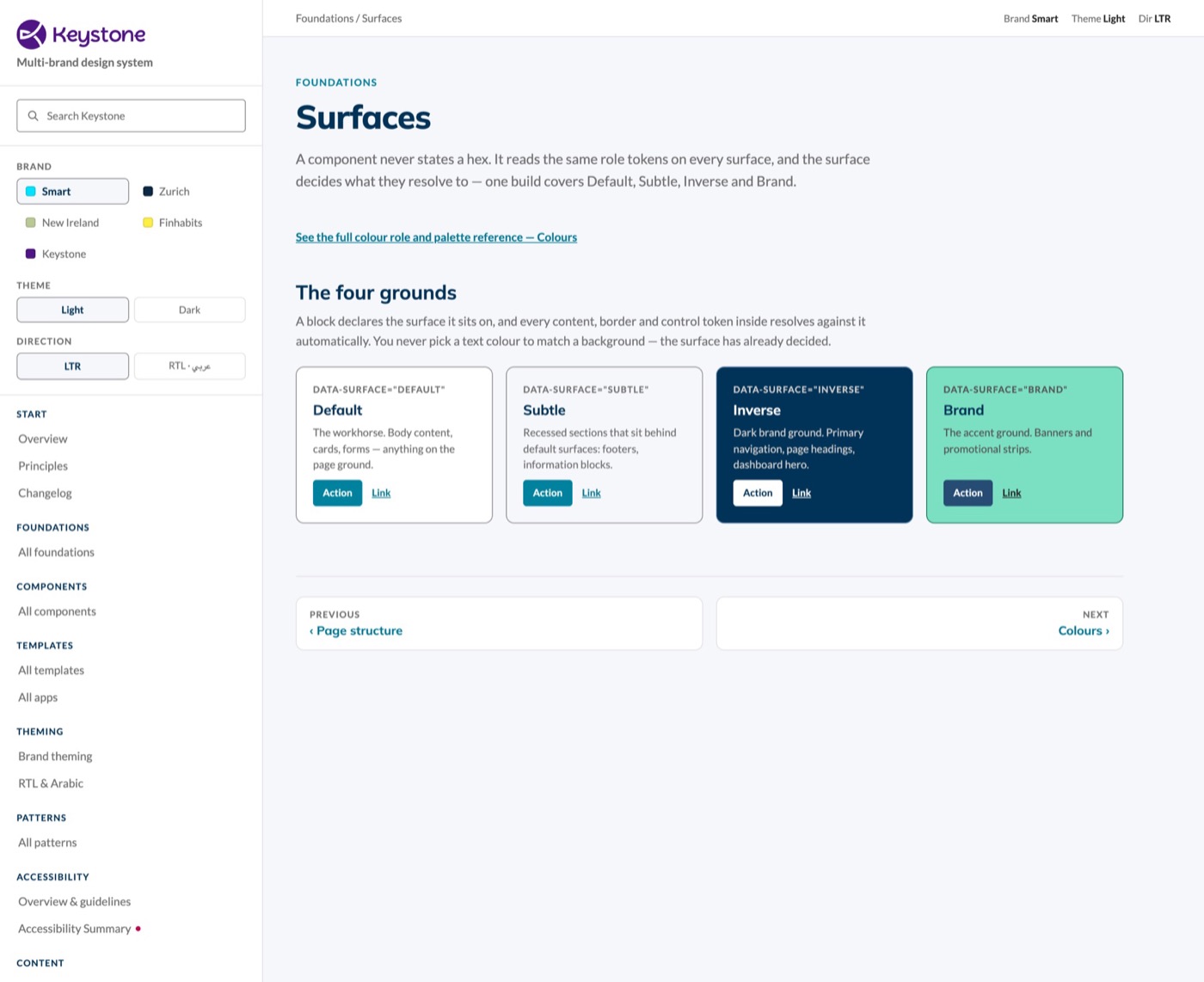 Keystone documentation: Surfaces.