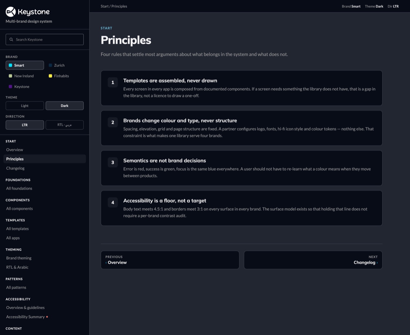 Keystone documentation: Principles, dark theme.