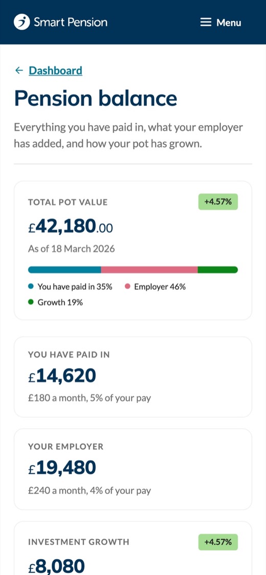 Pension balance: total value, you paid in, your employer and investment growth.